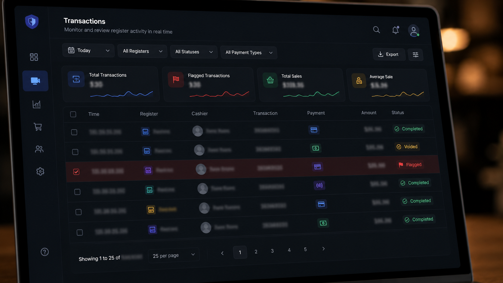 Register monitoring dashboard